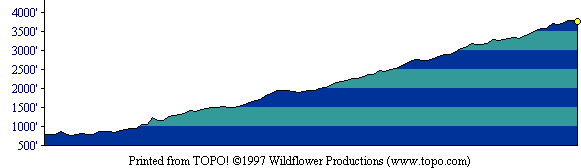 profile of our route on Mt. Diablo