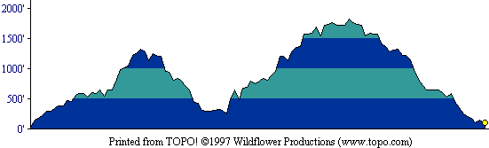 profile of our route on Montara Mountain